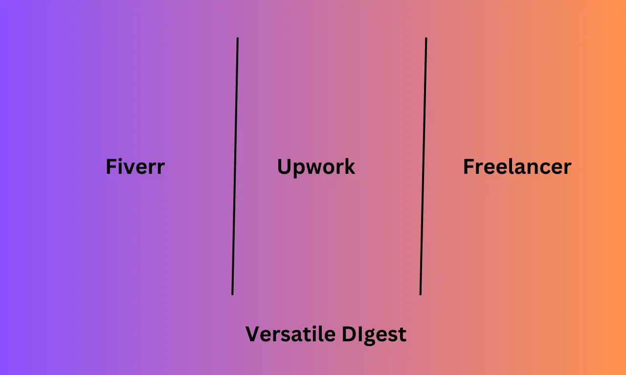 Choosing the Right Freelance Platform: Fiverr vs. Upwork vs. Freelancer